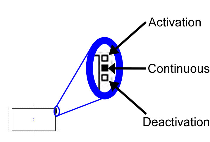 PL7 Graphcet Step Details