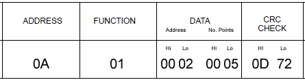 Read the status of outputs 3 to 7 on slave device 10